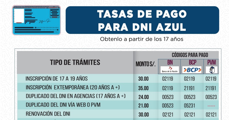 Cómo sacar el DNI Azul en Perú Oficinas Reniec